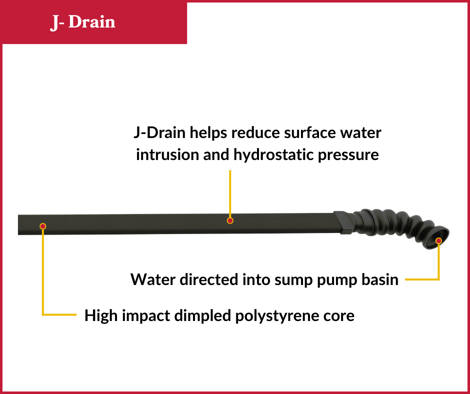 drain-basement-waterproofing-protection