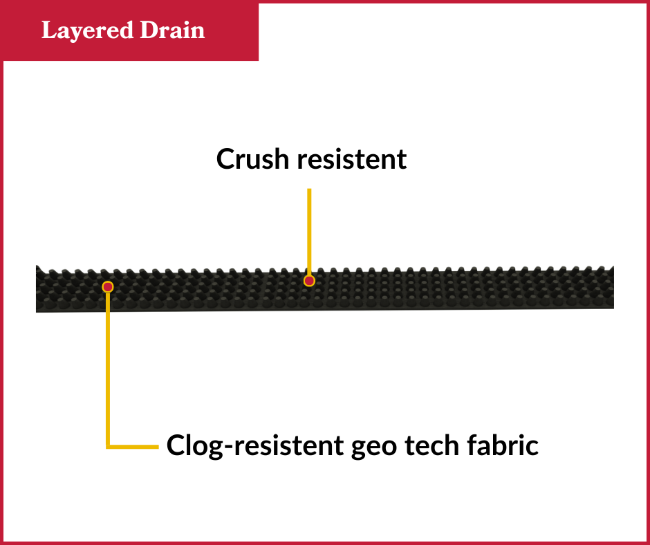 Layered-drain-basement-waterpoofing-system